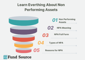 Learn Everything About Non Performing Assets