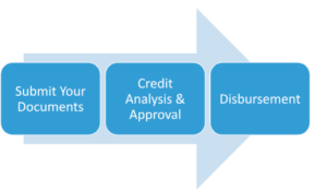 Invoice Discounting