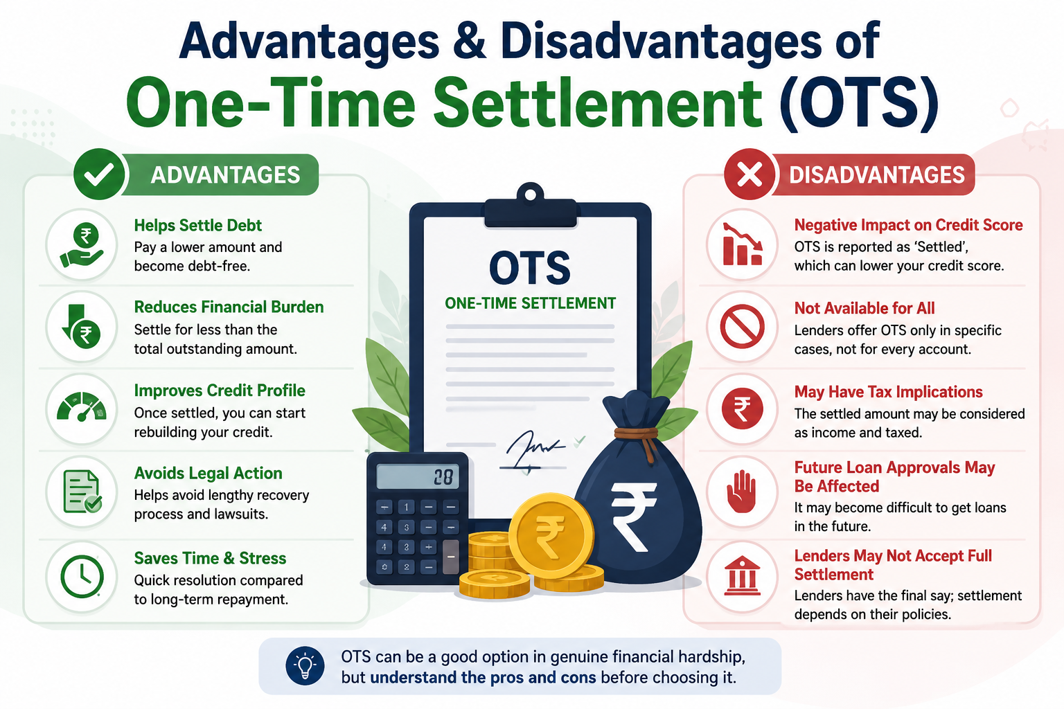 Advantages & Disadvantages of One-Time Settlement (OTS)